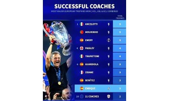 Registro de trofeos europeos: El código de conquista de cinco entrenadores maestros